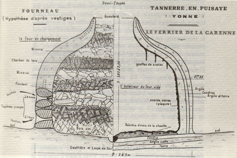 Fourferrier