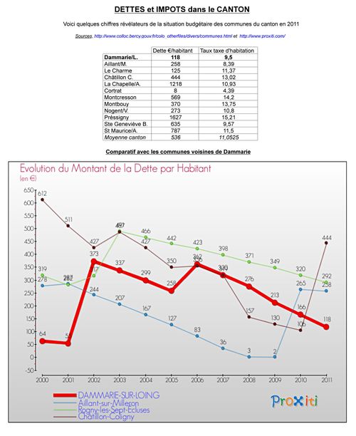 Comparatif canton