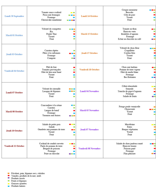 MENUS SUR 4 SEMAINES 40 AU 45