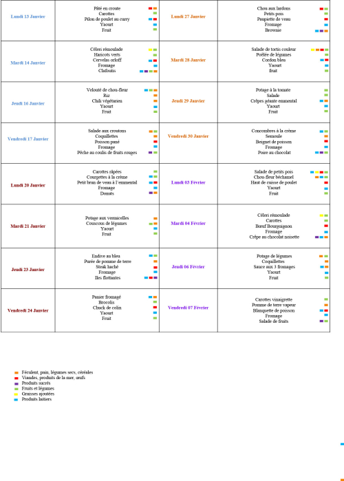 MENUS SUR 4 SEMAINES 02 au 05 (1)